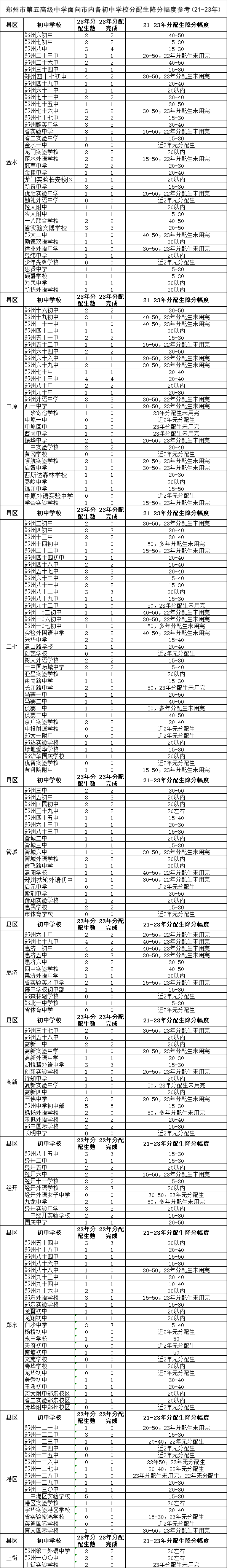 分配生竖版 分配生竖版